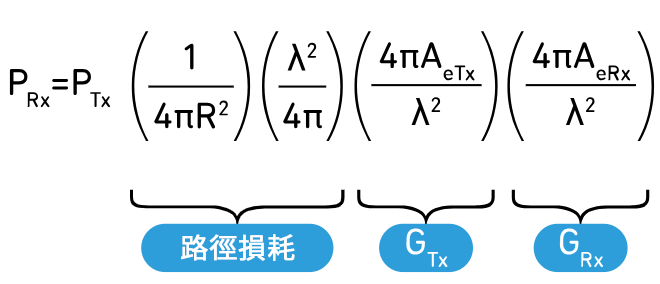 圖6　影響系統性能的關鍵環境指標